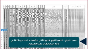 نسب النجاح.. إعلان نتائج الدور الثاني للشهادة الإعدادية 2025 في كافة المحافظات بعد التصحيح